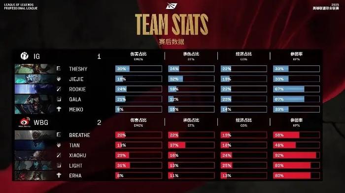 巴拉多利德实力碾压，轻取三分的简单介绍