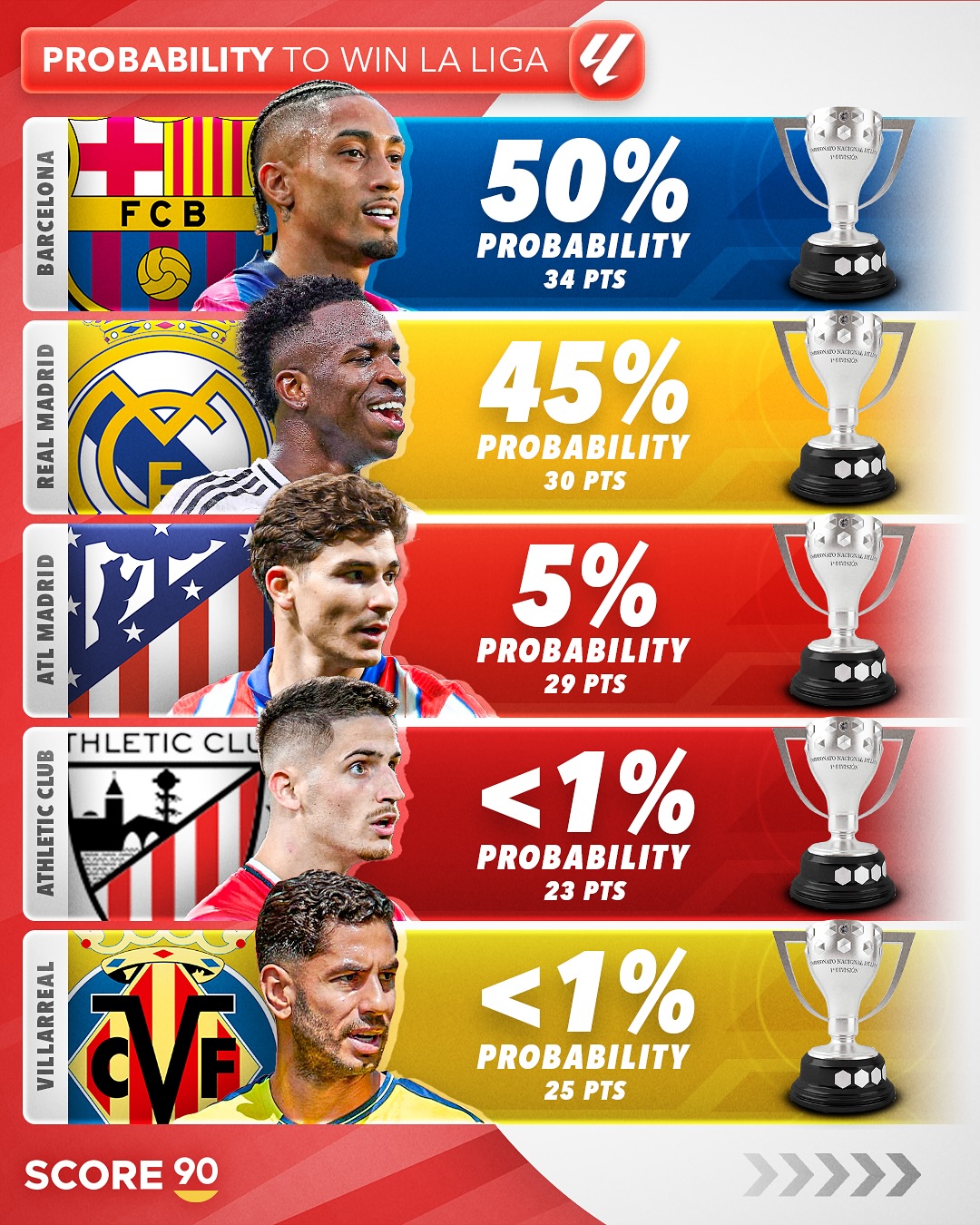 马赛积分领先，有望摘取法国冠军