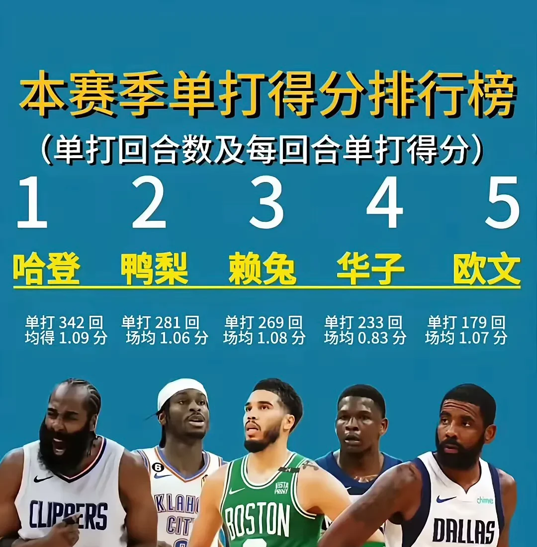  哈登巅峰对决，JackeyLove与80激战G2分钟，大胜胜负难料！